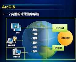 ArcGIS桌面產(chǎn)品10.1新特性詳解與免費下載指南