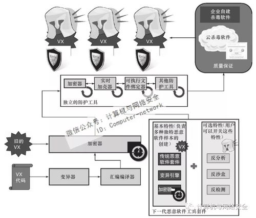 惡意軟件工廠概述 手機軟件領域的安全威脅